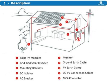 आईपी ​​65 प्रवेश सुरक्षा आवासीय सौर ऊर्जा प्रणालियों आरएस 232 संचार पोर्ट