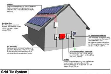 टिकाऊ आवासीय सौर ऊर्जा प्रणालियों, सभी एक होम सौर ऊर्जा प्रणाली में