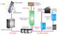 बहुभाषी एलसीडी घरेलू सौर ऊर्जा प्रणालियों 12V / 12AH एसएमएफ लीड एसिड बैटरी