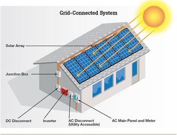 अधिकतम क्षमता 96.60% पूर्ण गृह सौर प्रणाली 8 - 10 घंटे बैटरी चार्जिंग समय