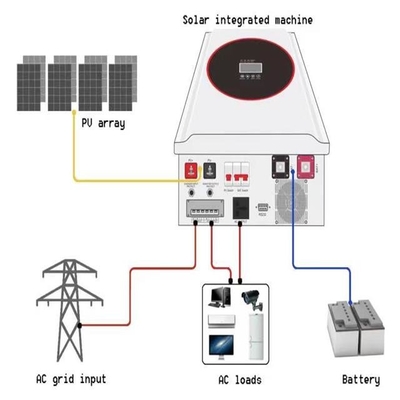 ऑफ ग्रिड 5KW 10KW सौर ऊर्जा प्रणाली घर के लिए पूर्ण सेट