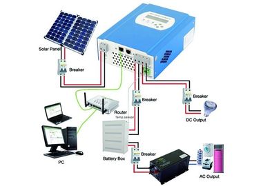 12W - 120W लोड पावर सौर संचालित लैपटॉप चार्जर 60W सौर पैनल 6 मीटर केबल के साथ